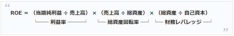 ROE=利益率 × 総資産回転率 × 財務レバレッジ