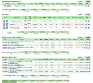 SBI証券でのNISA運用と信用建玉の損益管理画面 2025年8月末の月次投資記録