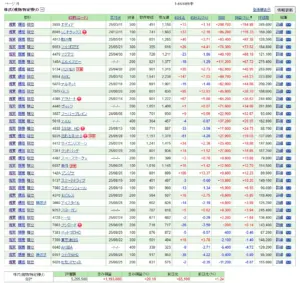 SBI証券 現物株口座の損益サマリー 2025年8月末の投資成績と月次記録