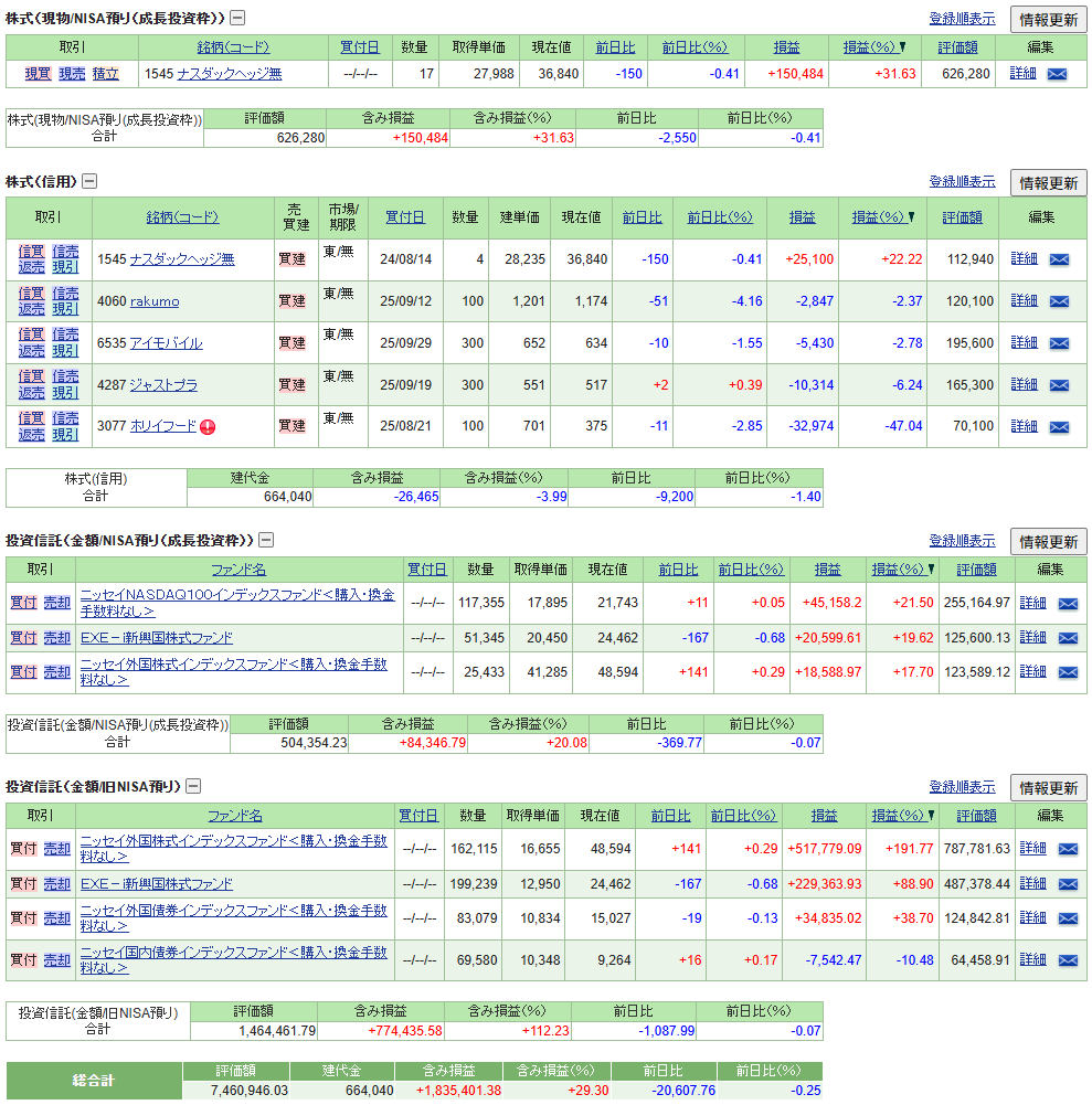 SBI証券 NISA運用と信用建玉の損益管理画面 2025年9月末の月次投資記録
