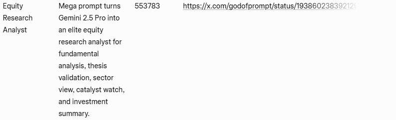 海外Xで話題の「株式分析メガプロンプト」のインプレッション数が55万回を超えていることを示す分析データ画像