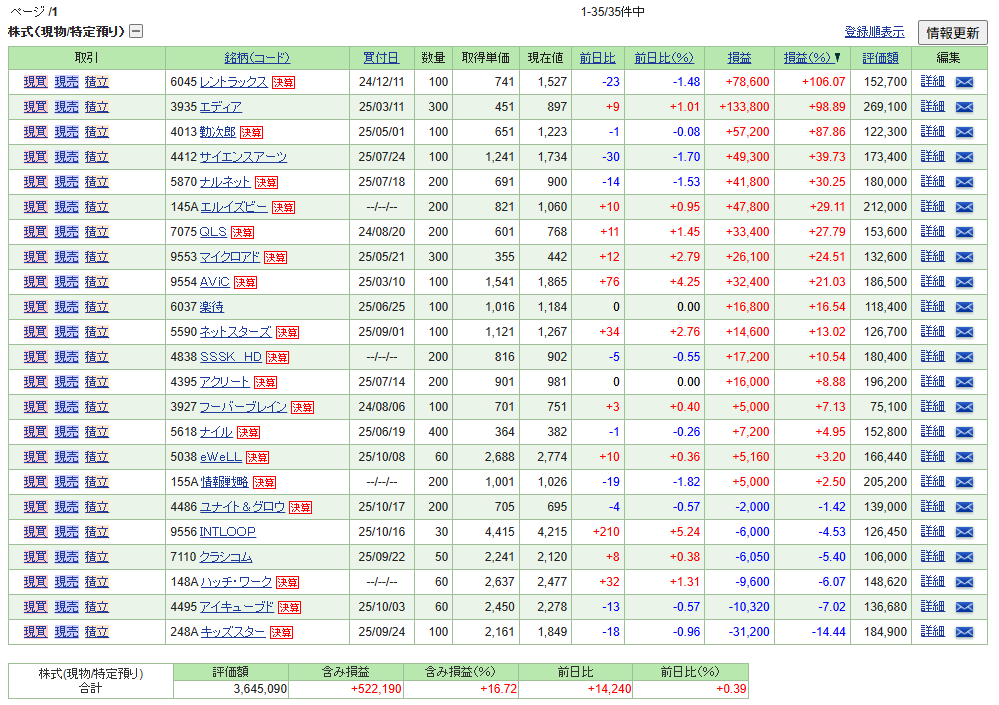 SBI証券 現物株口座の損益サマリー 2025年10月末の投資成績と月次記録