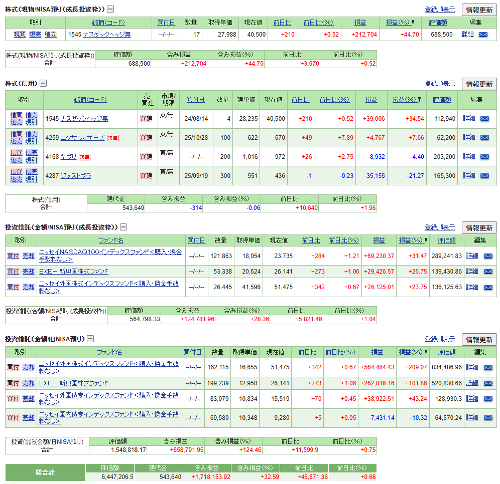 SBI証券 NISA運用と信用建玉の損益管理画面 2025年10月末の月次投資記録