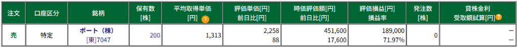 ポート（7047）のポジション画面。保有数200株、取得単価1,313円、評価単価2,258円、評価損益+71.97%、含み益189,000円