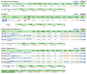 2026年2月末時点のSBI証券口座サマリー。NISA成長投資枠の評価額668,610円(+40.52%)、信用建玉の評価損益+31,535円、投資信託の合計評価額2,292,740円を表示