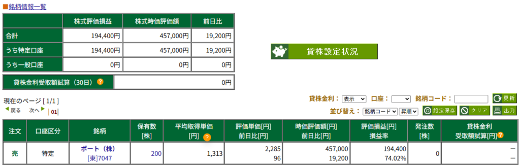 2026年3月末時点の松井証券ポートフォリオ。ポート(7047)200株保有、含み益+194,400円