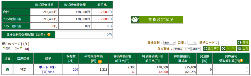 2026年4月末時点の松井証券ポートフォリオ。ポート（7047）200株保有、含み益+¥215,400（+82.02%）