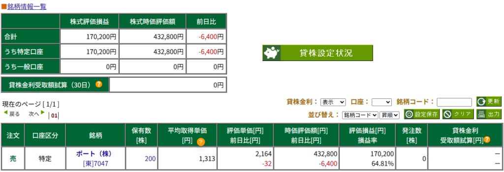 2026年5月末時点の松井証券ポートフォリオ。ポート(7047)200株保有、含み益+¥170,200(+64.81%)