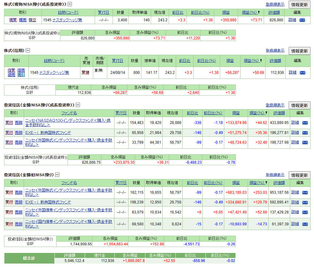 2026年6月末時点のSBI証券NISA・信用・投資信託の評価額と含み損益一覧