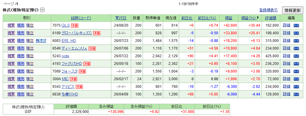 2026年7月末のSBI証券現物特定口座の保有銘柄一覧