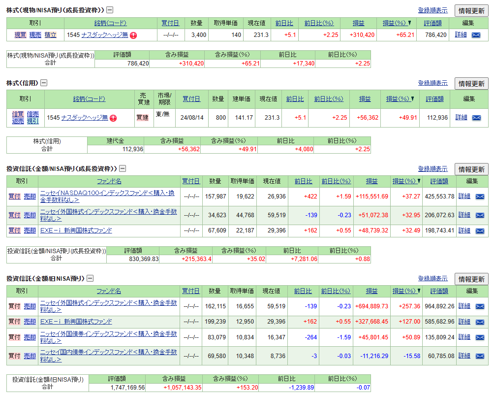 2026年7月末のSBI証券のNISA、信用取引、投資信託の保有状況